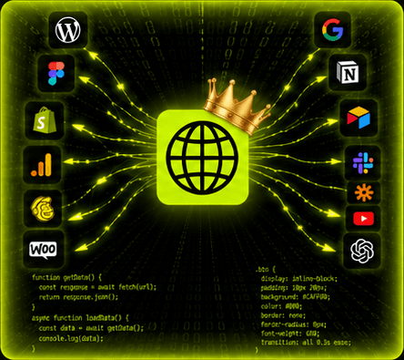 Schemat: logo ProVisualDynamics w środku, wokół narzędzia, z którymi łączy się aplikacja, między innymi WordPress, Shopify, WooCommerce, Stripe, Google, Slack, Notion, Mailchimp i ChatGPT.